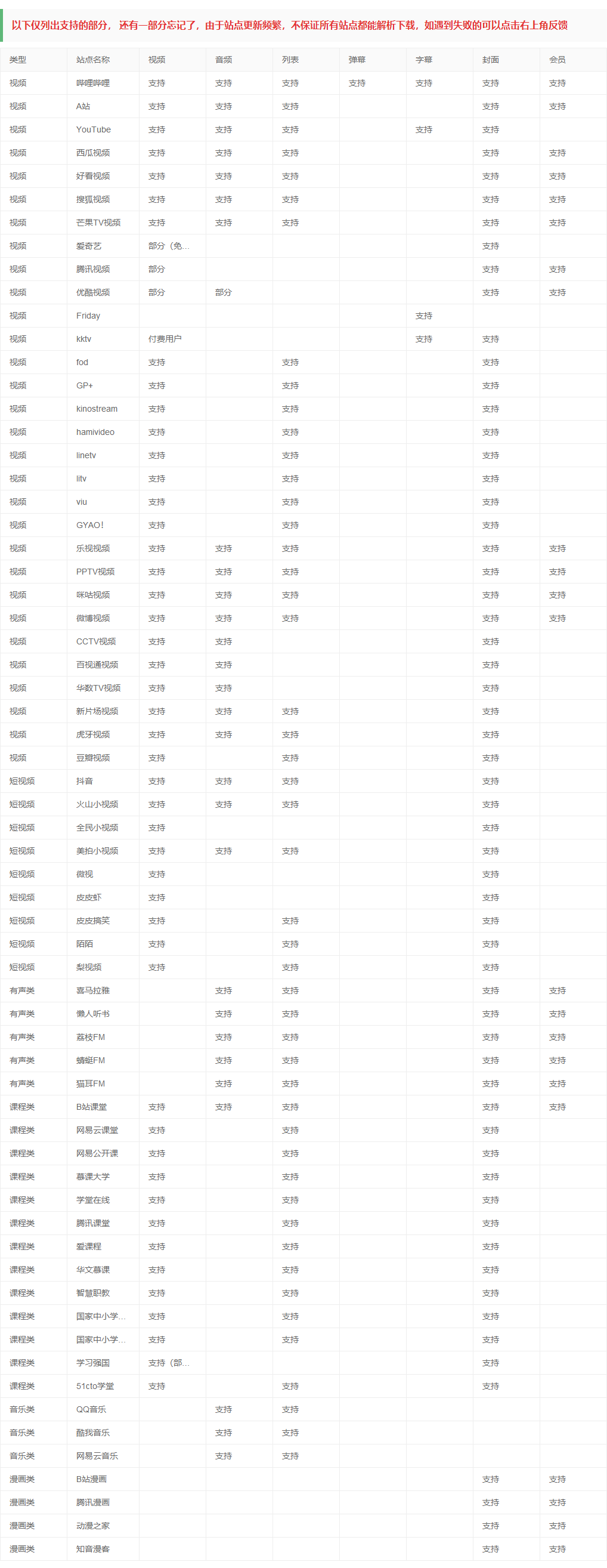 图片[2]-闪豆下载器 – 全网60多个平台视频无限制下载（4.0-20250809）-沐沐资源站